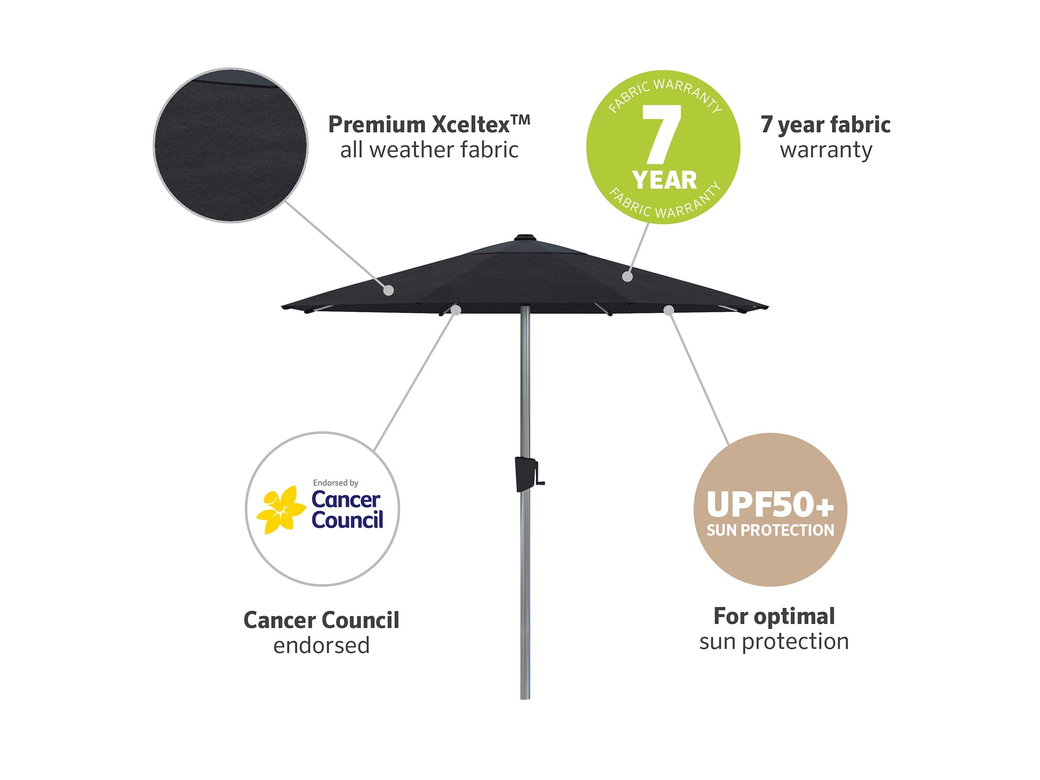 Coolaroo Bronte 2.5m Round Market Umbrella